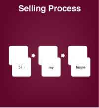 Rabia’s Sales Approach